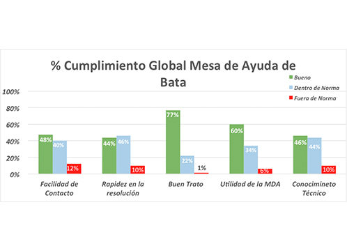 grafico2