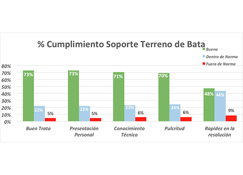 grafico4